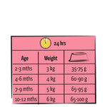 Lara Junior Care 1,9 Kg